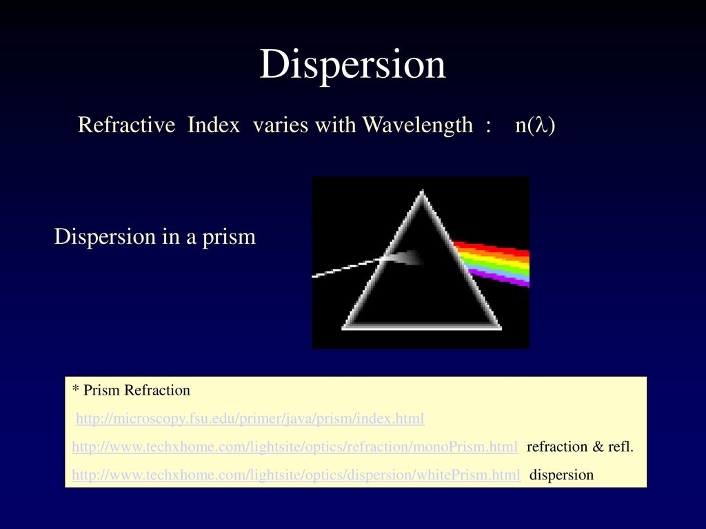 Dispersion Refractive Index varies with Wavelength : n()