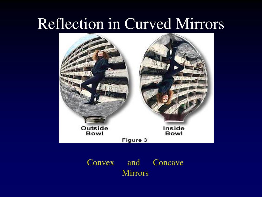Reflection in Curved Mirrors
