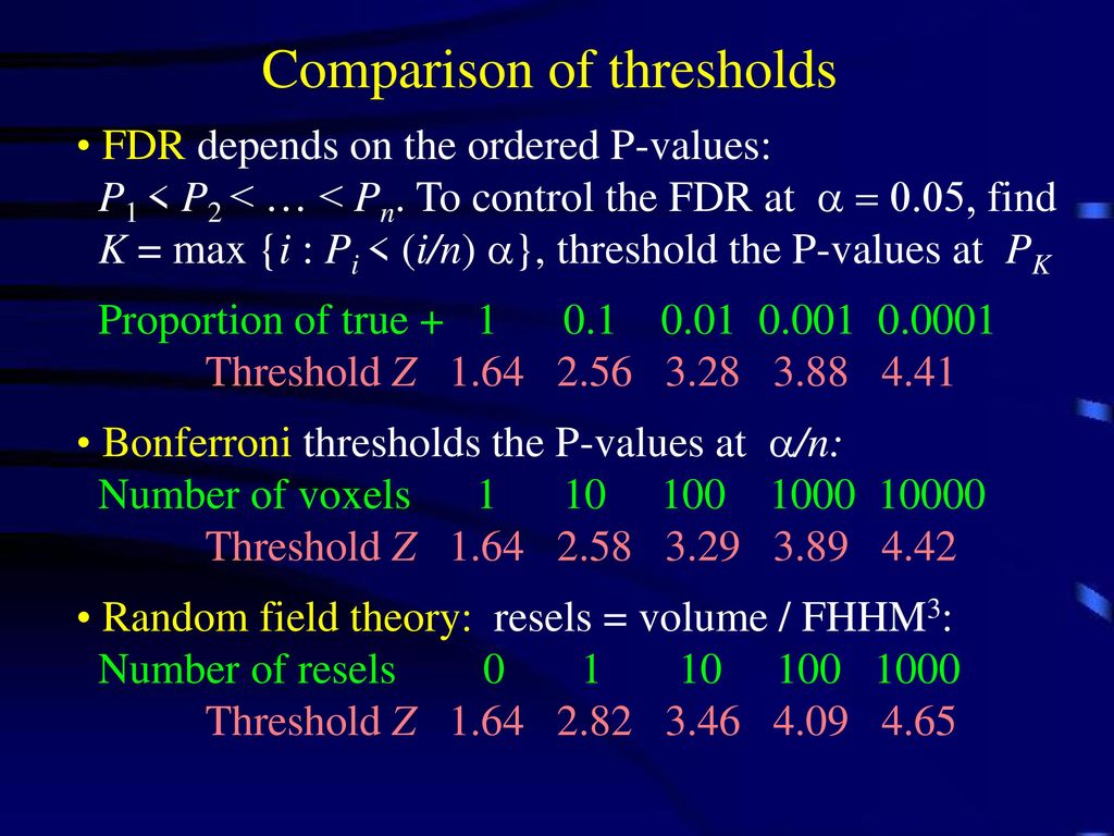 Comparison of thresholds