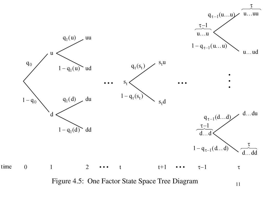 Figure 4.1: Forward Rate Curve Evolutions over January March ppt download