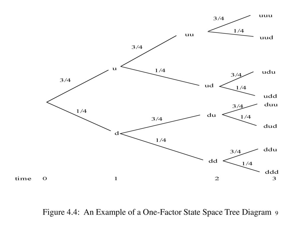 Figure 4.1: Forward Rate Curve Evolutions over January March ppt download