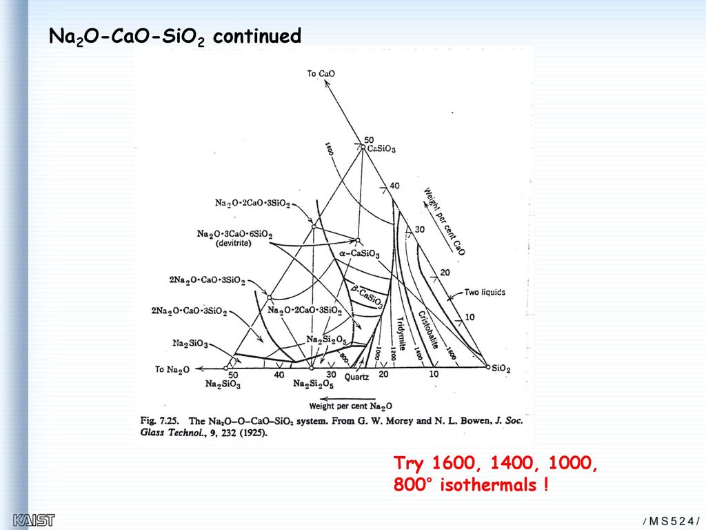 real oxide systems 1) CaO-TiO2-SiO2 in Fig 5.60 of FAHummel's book. - ppt  download