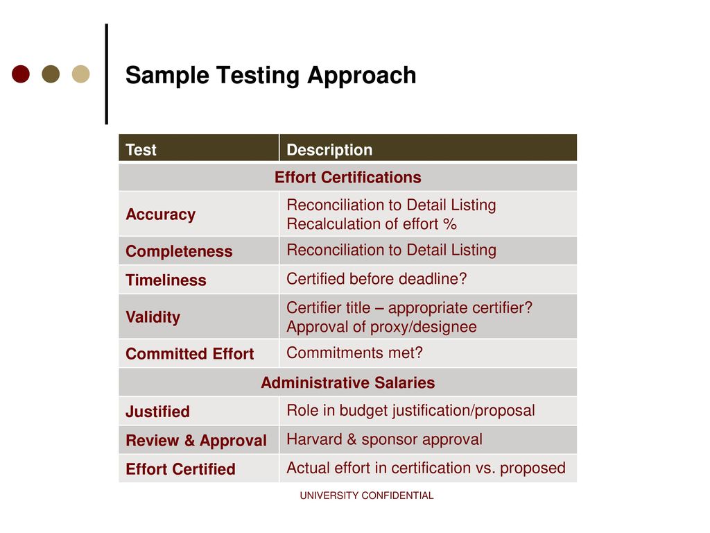 Sample Testing Approach