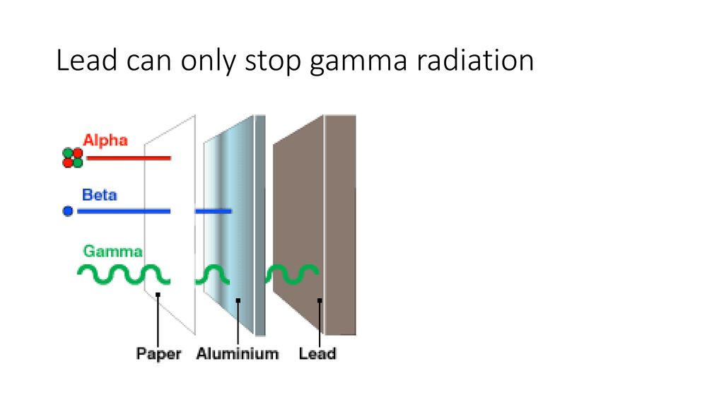 Best Tips About Why Is Gamma Hard To Stop