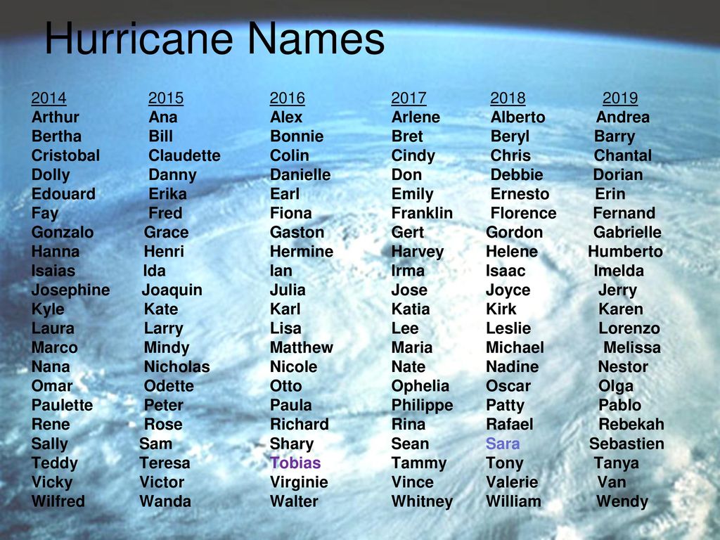 Storm names