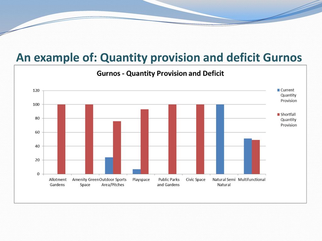 Strategaeth Mannau Agored Merthyr Tydfil ppt download