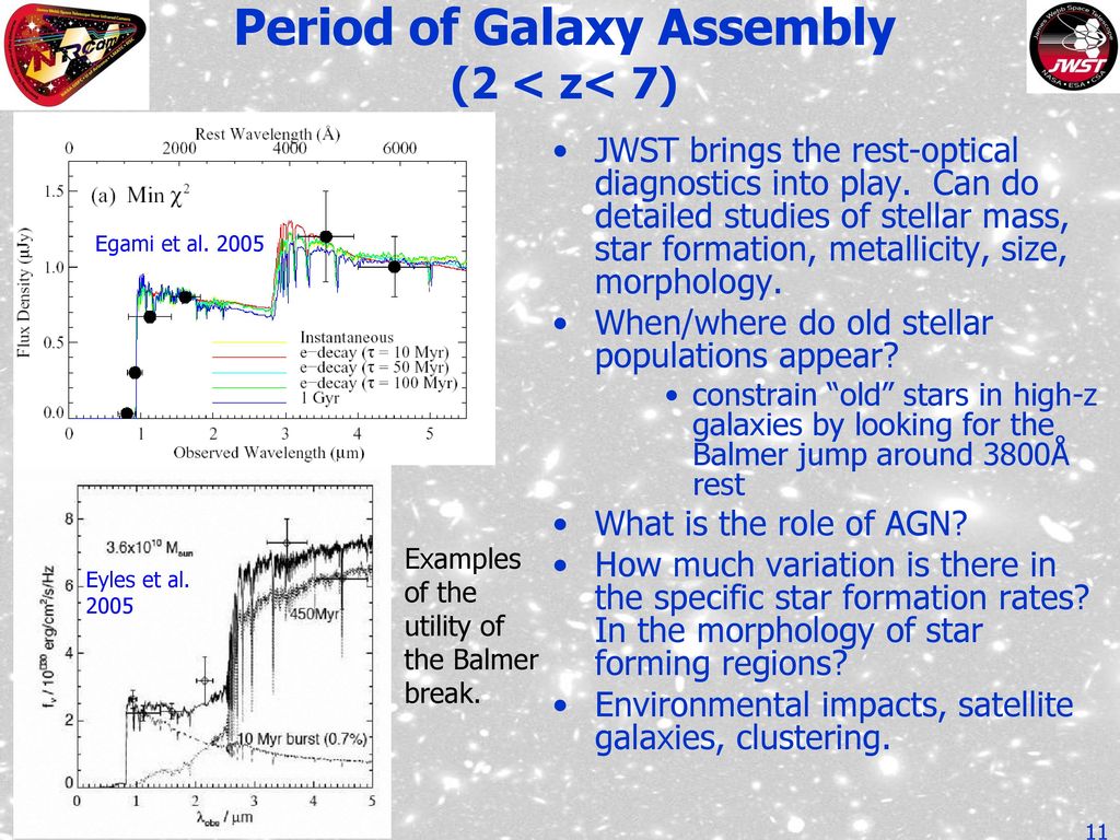 Period of Galaxy Assembly (2 < z< 7)