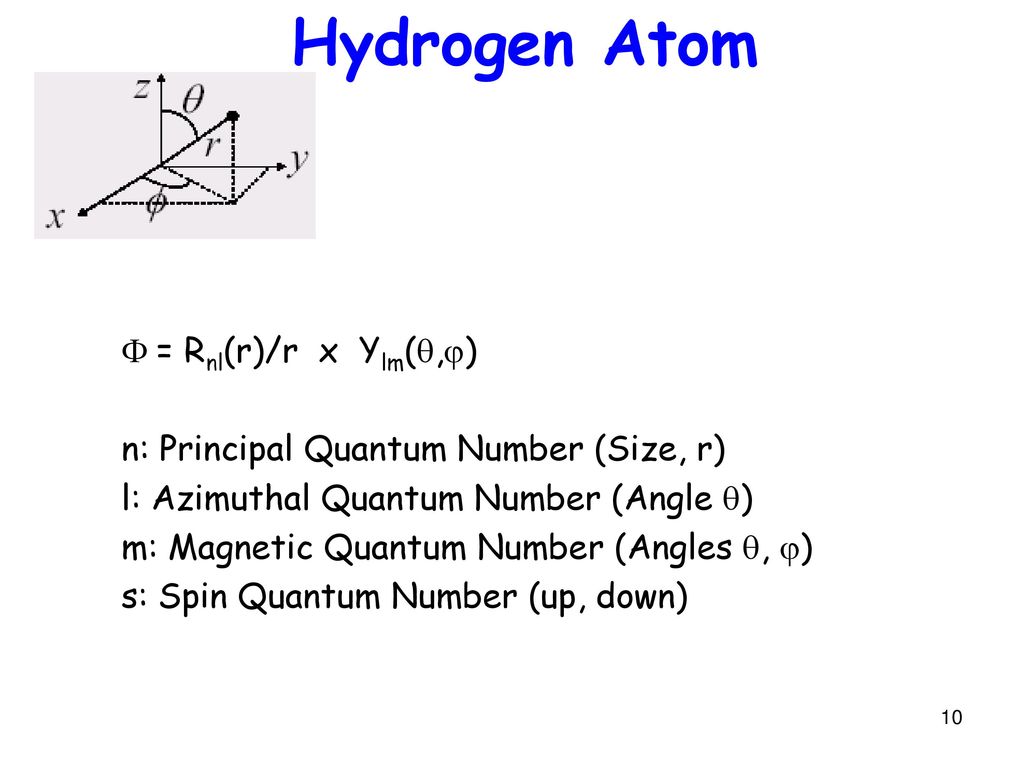 What Does An Atom Look Like Ppt Download