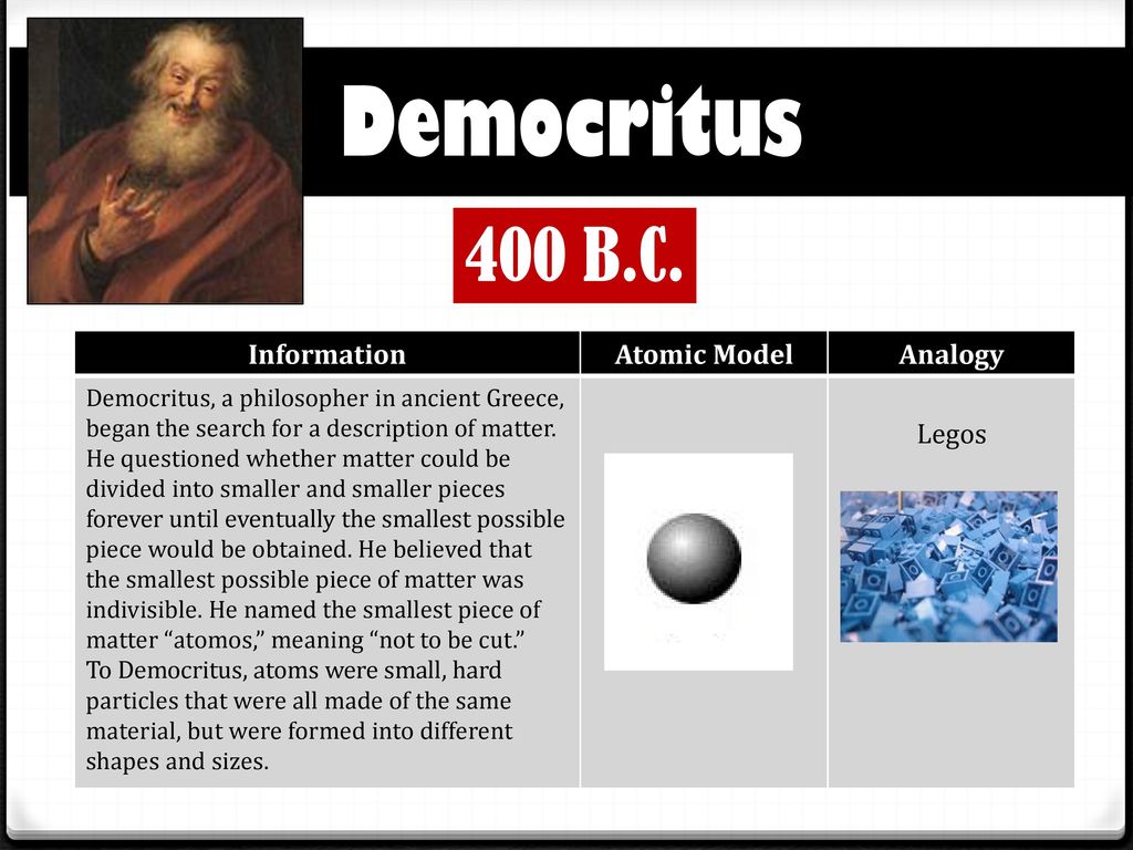 Atomic Theory Timeline - ppt download
