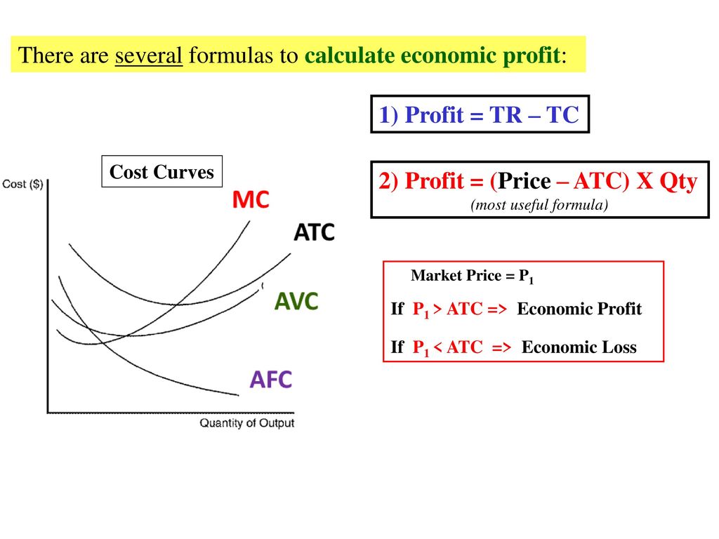 Cost Curve Model Chapter 13 completion. - ppt download