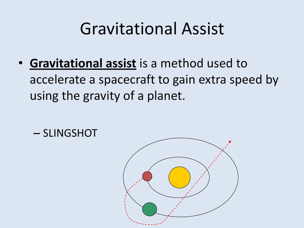 Gravitational Assist Gravitational assist is a method used to accelerate a spacecraft to gain extra speed by using the gravity of a planet.