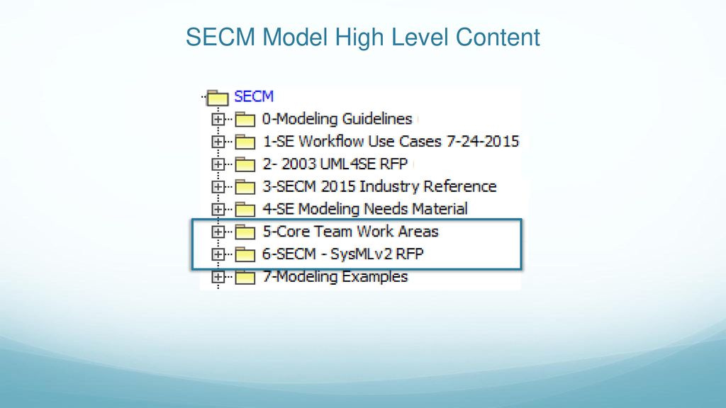 Sysml v2 rfp model based specification approach ppt download