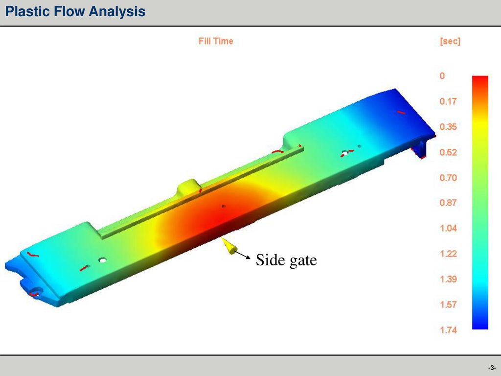 Plastic Flow Analysis Side gate