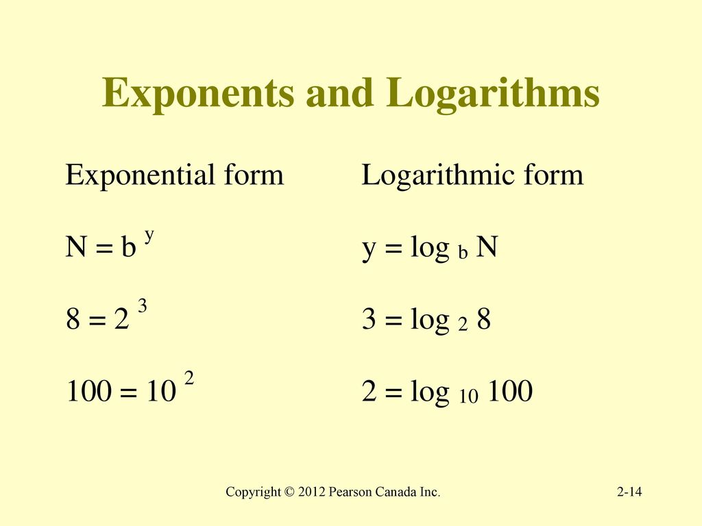 Exponents and Logarithms