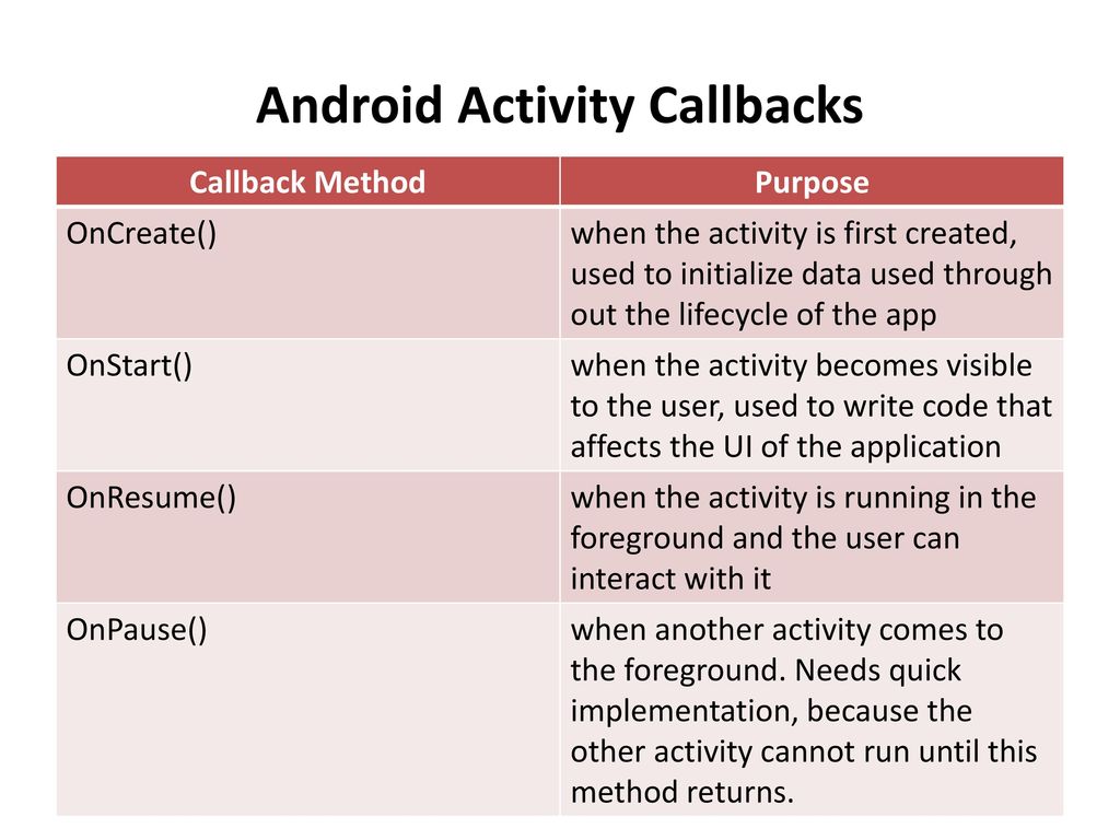 Software engineering in mobile computing ppt download