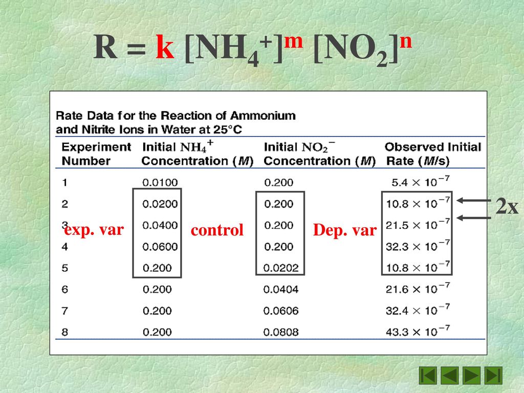 R K A M B N If A B C Determining The Rate Law Ppt Download