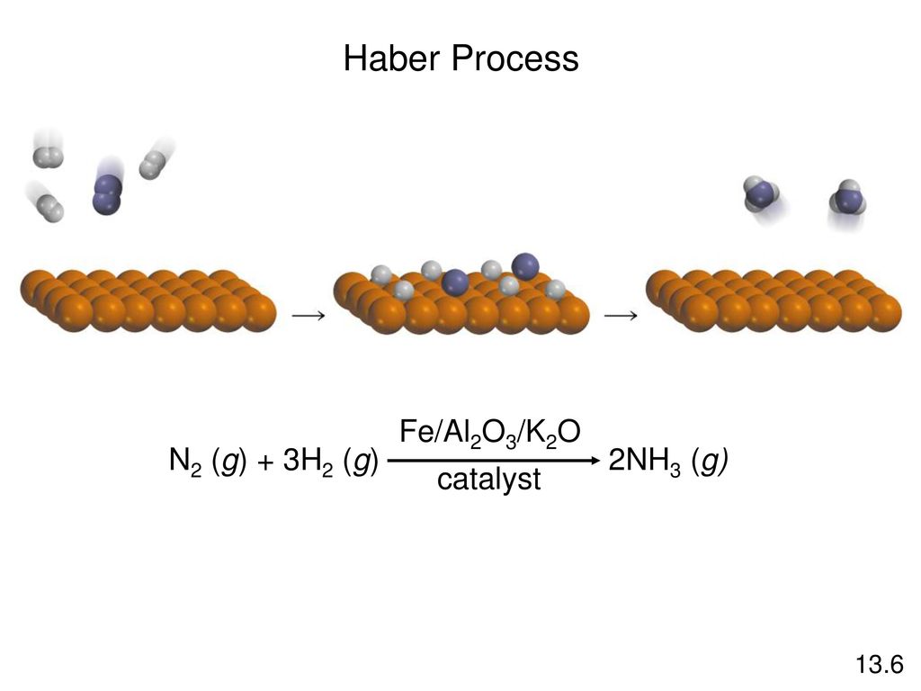 Haber Process Fe/Al2O3/K2O catalyst N2 (g) + 3H2 (g) 2NH3 (g) 13.6