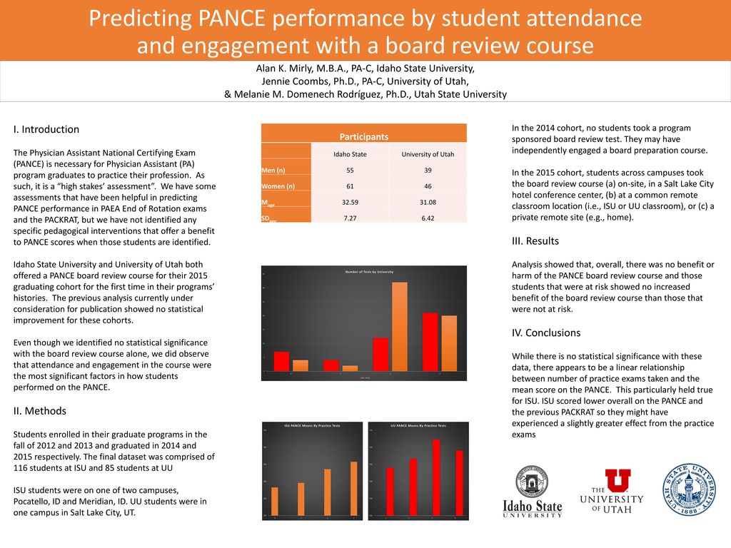Predicting PANCE performance by student attendance and engagement with Predicting PANCE performance by student attendance and engagement with