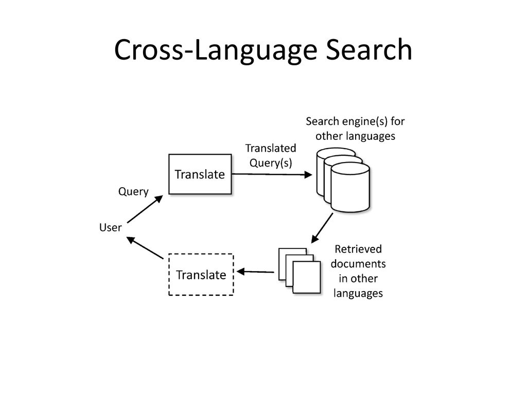 Information Retrieval in Practice - ppt download