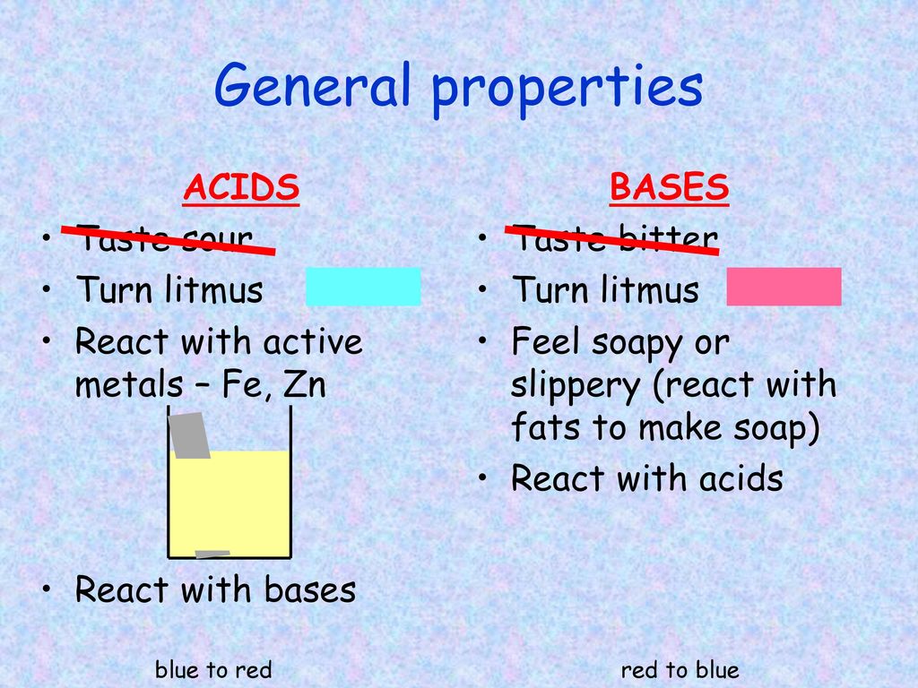 Presentation on theme: "Acids and Bases."