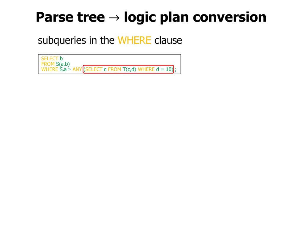 subqueries in the WHERE clause