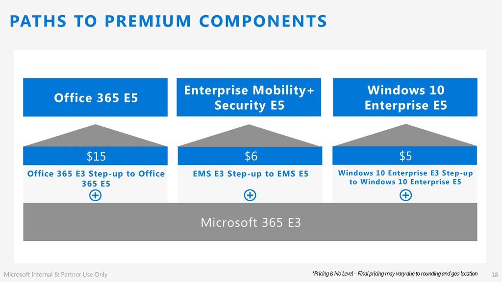 Microsoft 365 Enterprise Licensing Deck Ppt Download