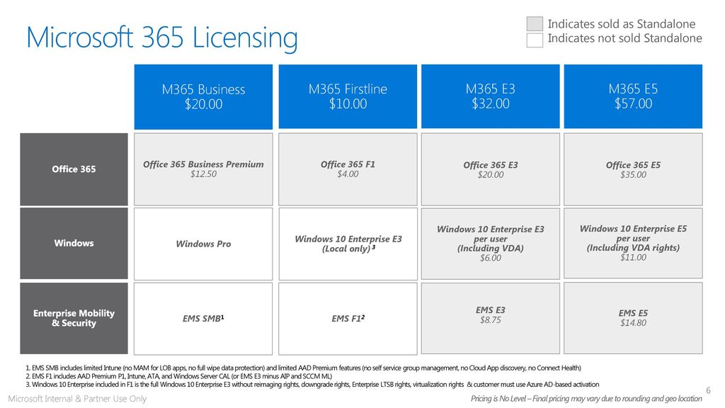 Microsoft 365 Enterprise Licensing Deck Ppt Download