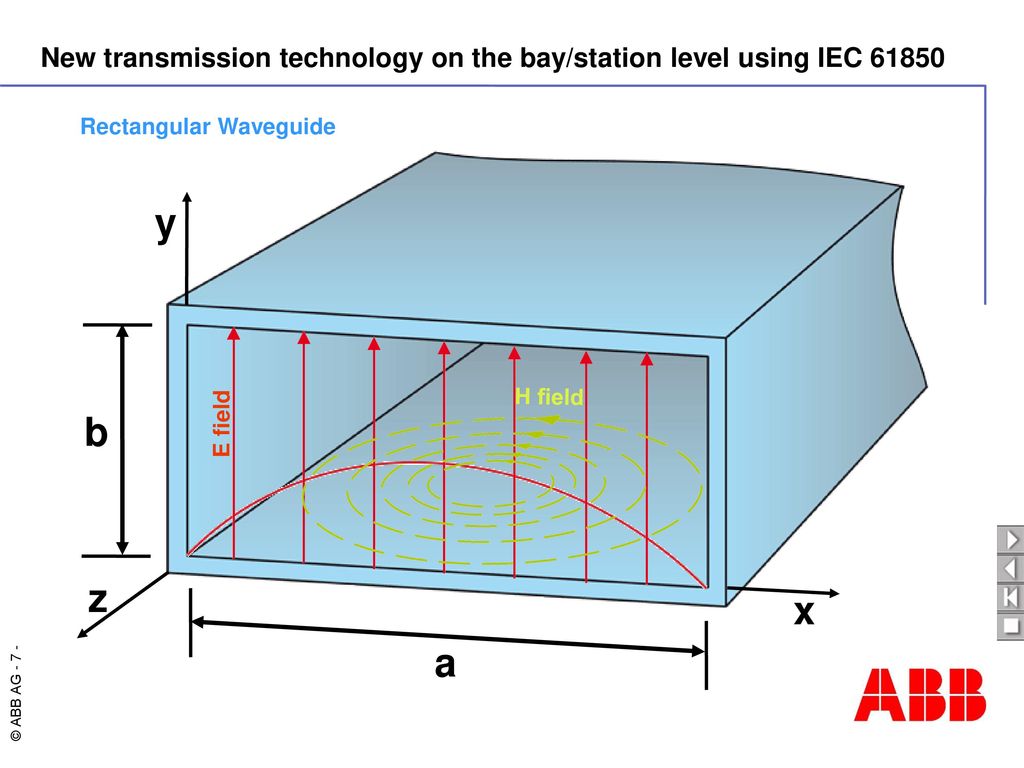 Study New Transmission Technology On The Bay/station Level Using IEC ...