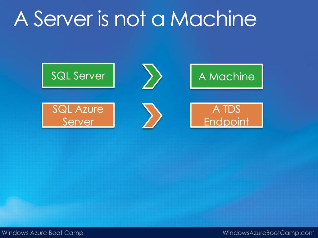 SQL Azure In this module- Learn how SQL lives in the cloud - ppt download