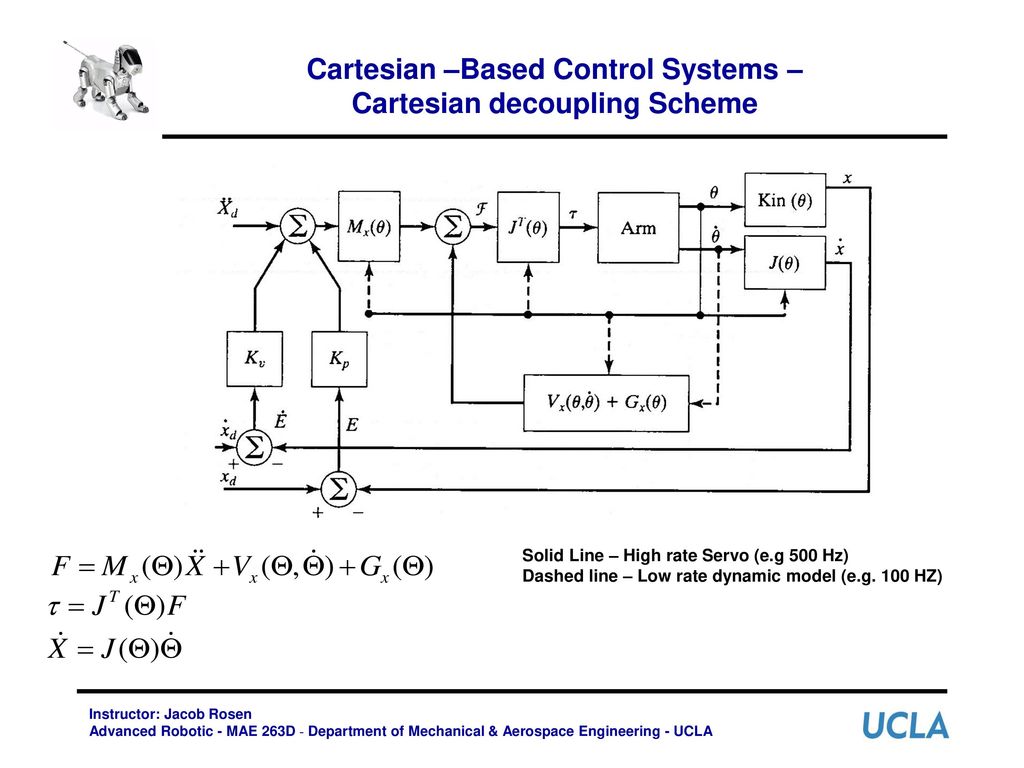 Cartesian –Based Control Systems – Cartesian decoupling Scheme