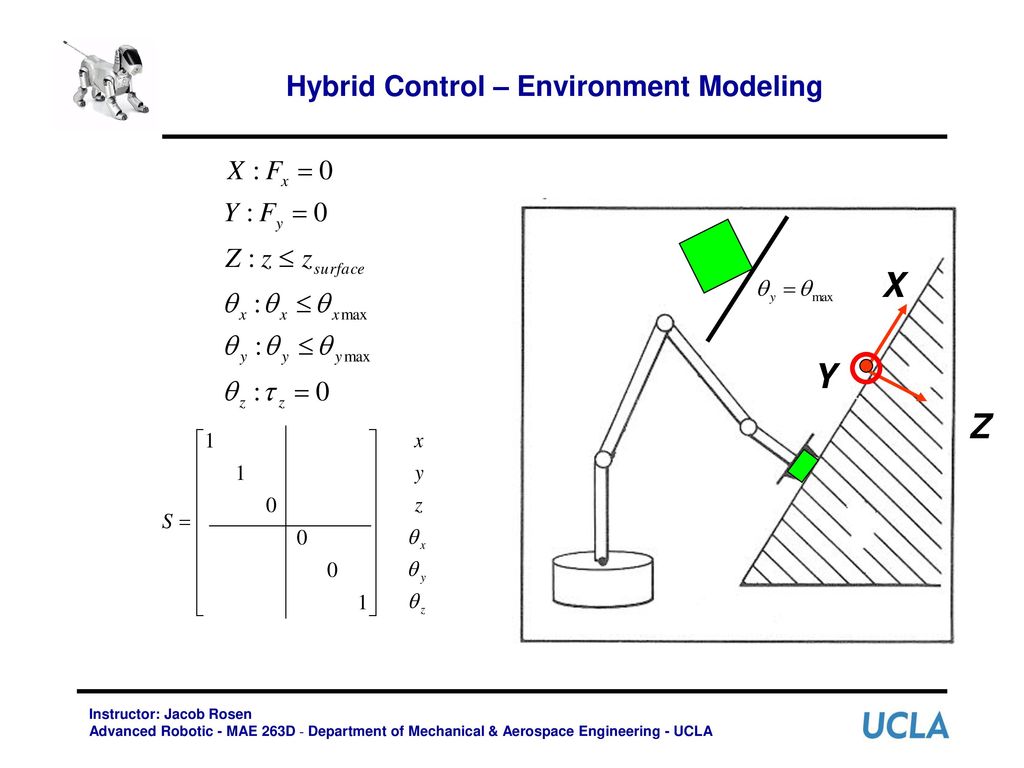 Hybrid Control – Environment Modeling