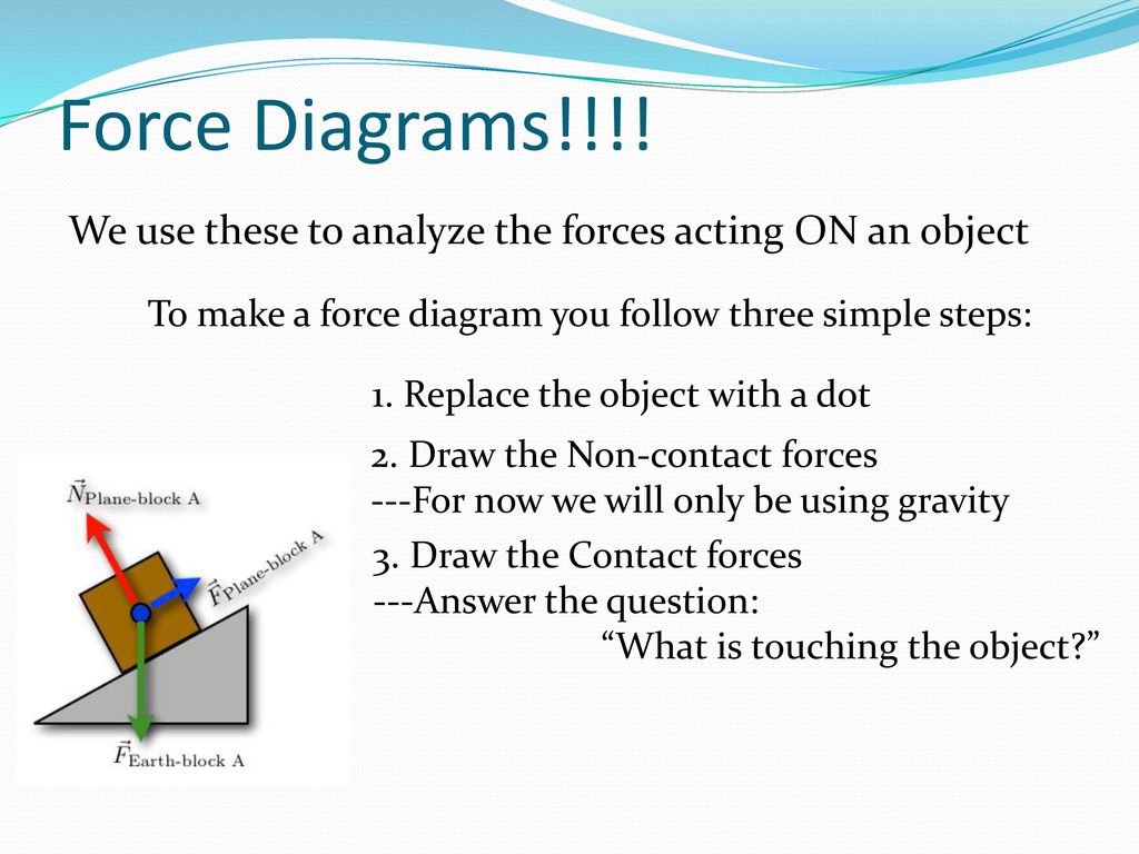 Bell Ringer Name Three Types Of Forces And What They Do Ppt Download