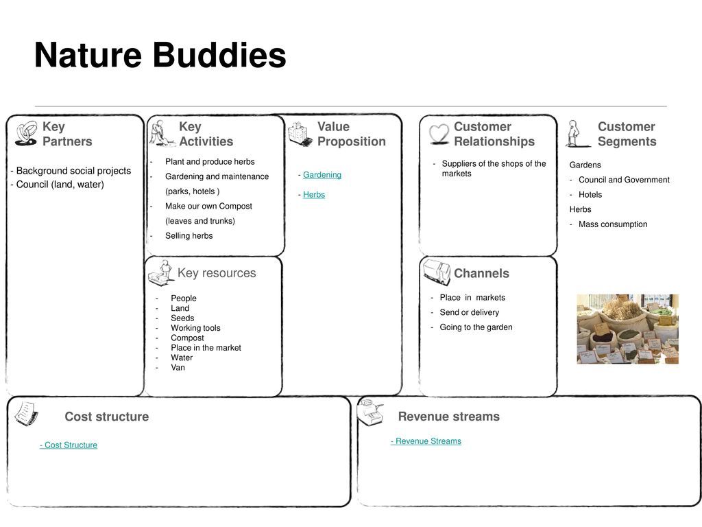 Business model canvas -pellets Model 3 -Hot water and steam production