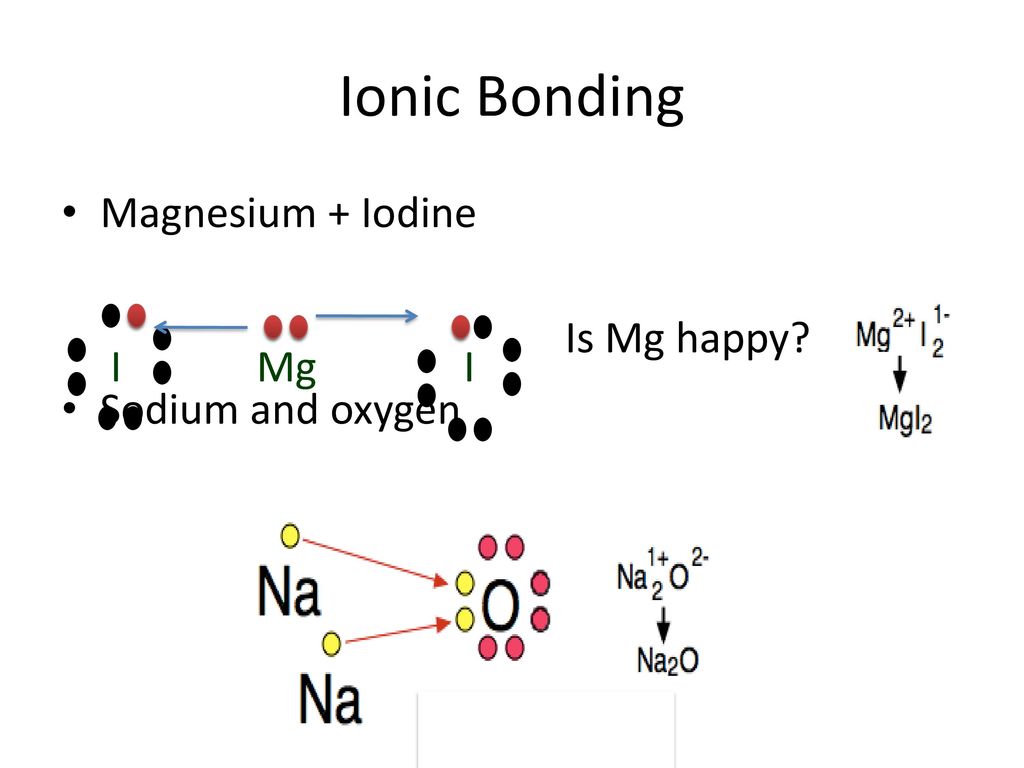 Магний хлор связь. Схема образования ионной связи магний хлор 2. Схема связи магния. Йод химическая связь. Химическая связь магния и йода.