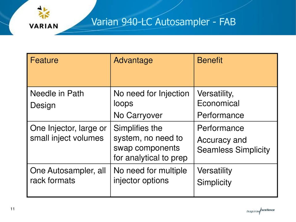 Varian 940-LC Autosampler - FAB