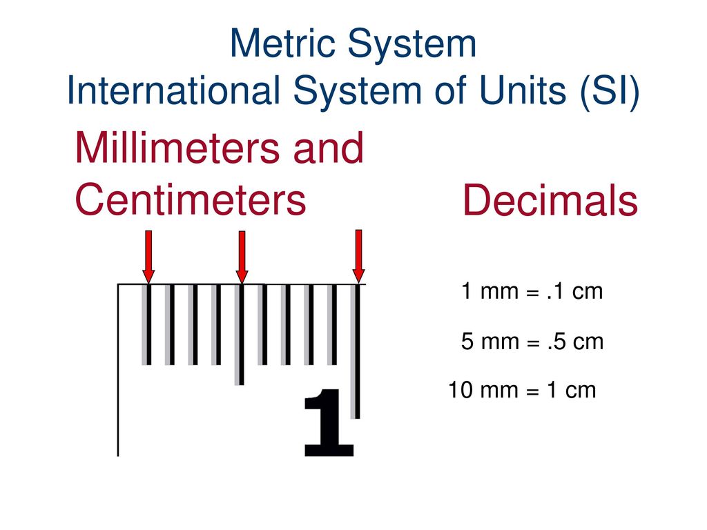 Metric System International System of Units (SI)