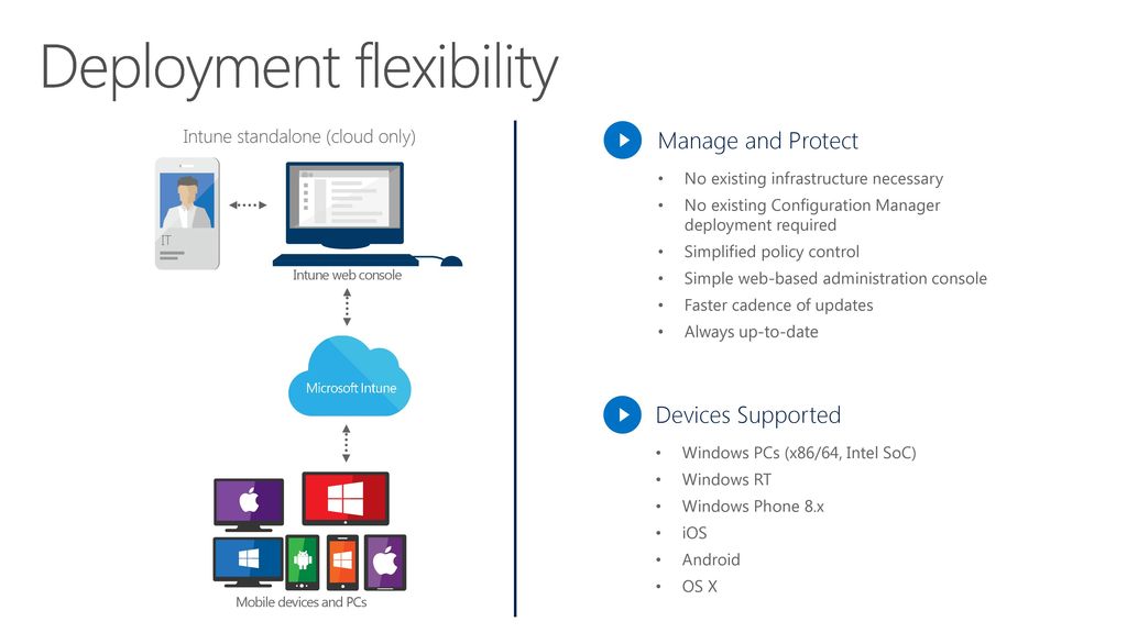 Managed Mobile Productivity - Ppt Download