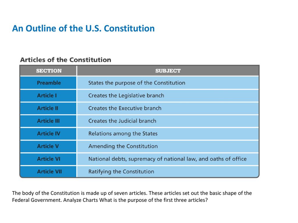 20.20 ] An Overview of the Constitution - ppt download With Outline Of The Constitution Worksheet