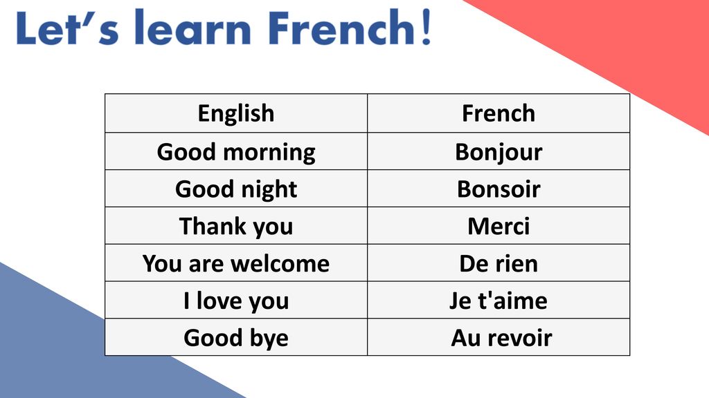 Let’s learn French! English French Good morning Bonjour Good night