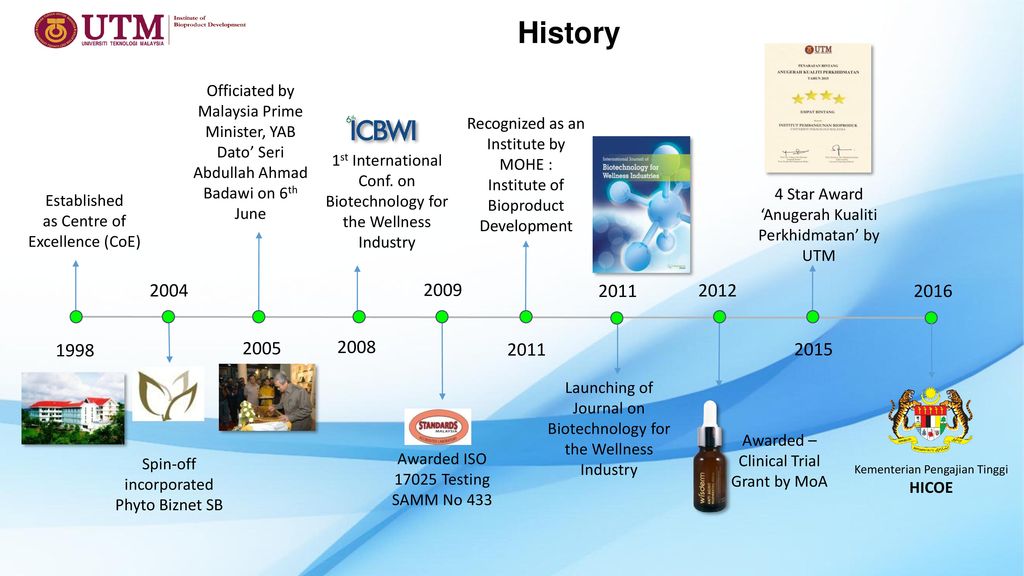 Insitute Of Bioproduct Development Ppt Download