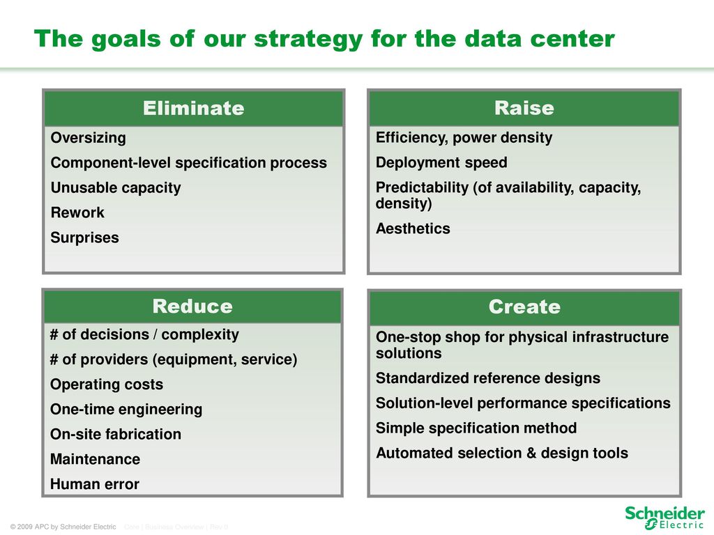 Data Center Business Overview Ppt Download