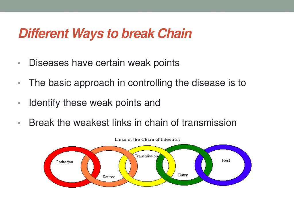 Different Ways to break Chain