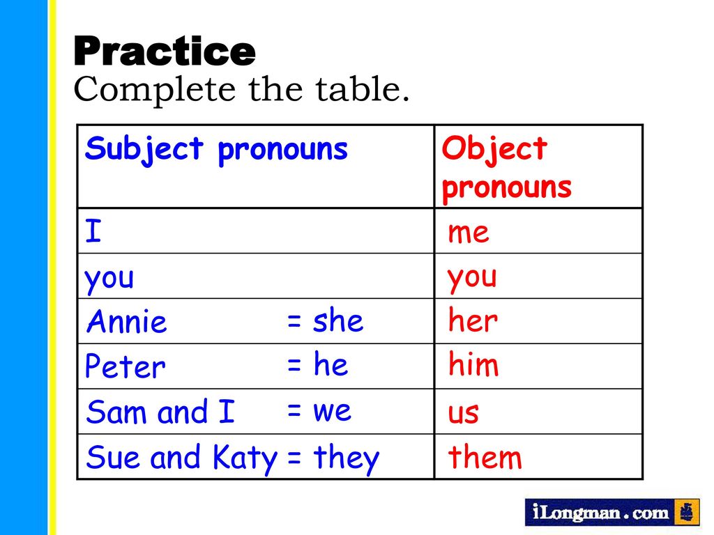 Practice Complete the table. Subject pronouns Object pronouns I you
