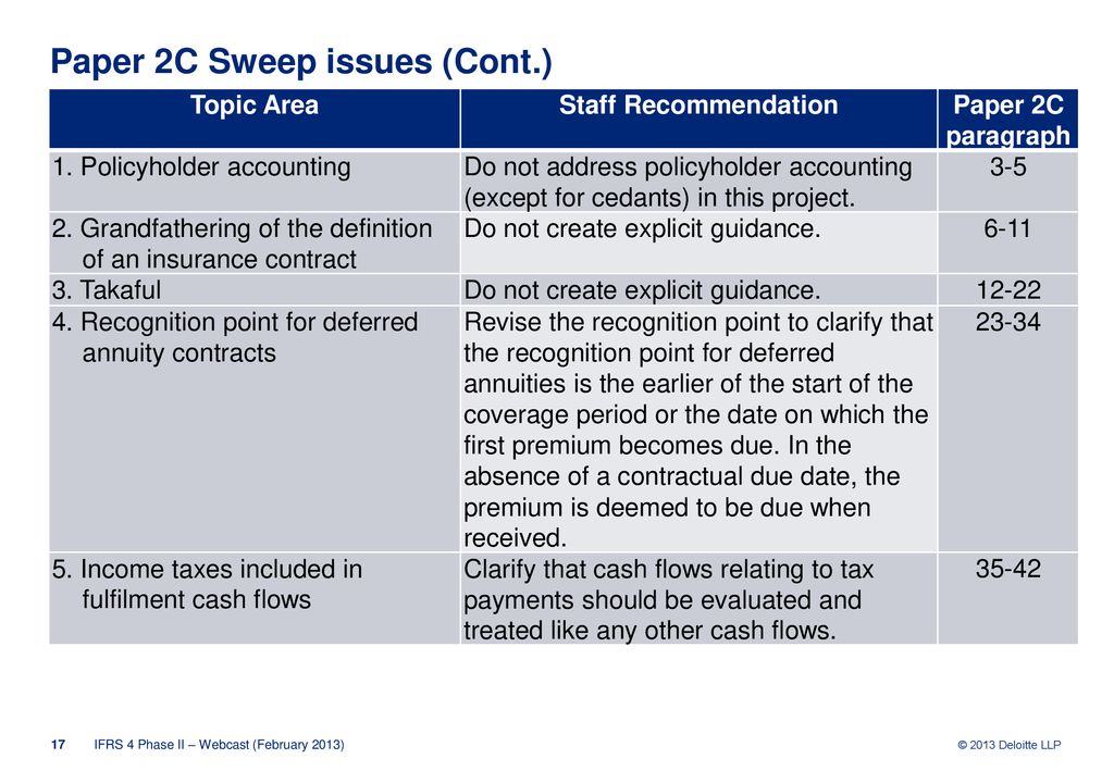 Iasb fasb meetings january 2013 francesco nagari ppt download