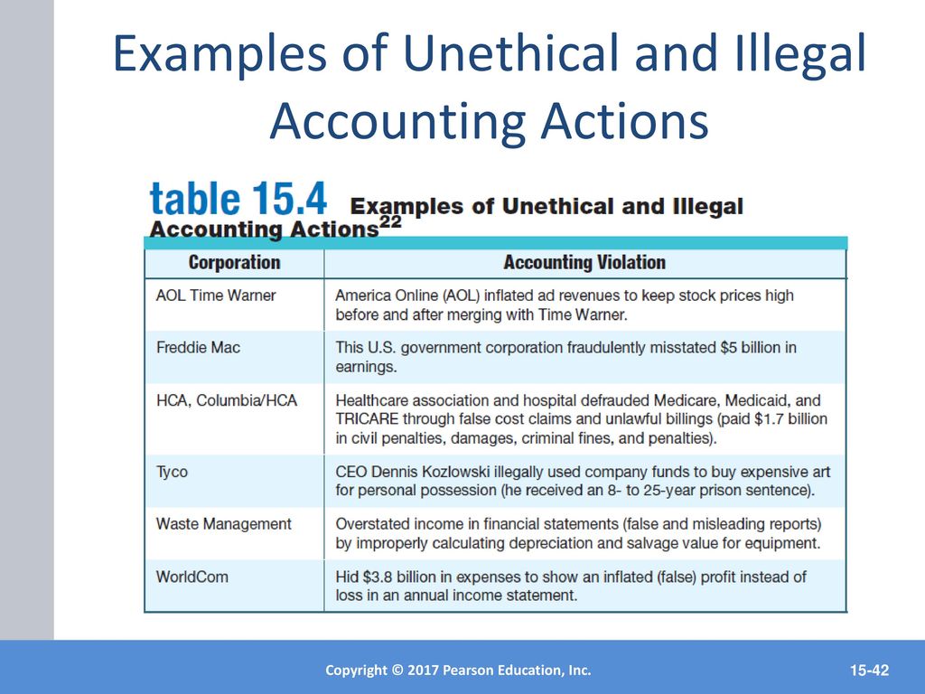 Examples of Unethical and Illegal Accounting Actions