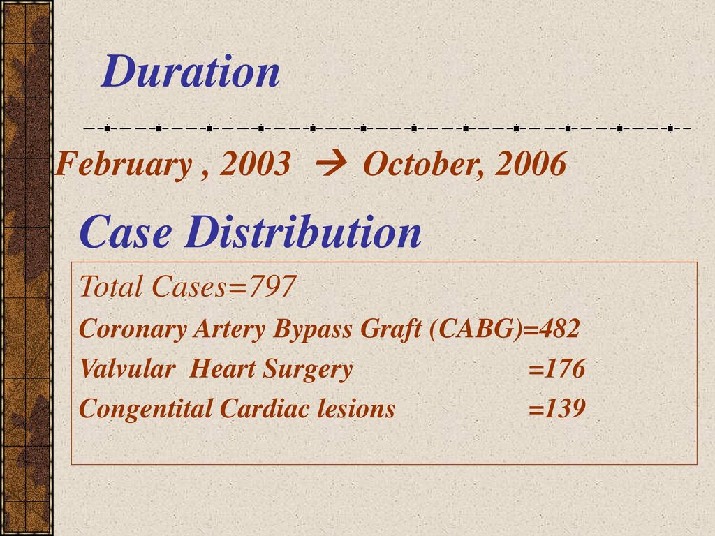 Duration Case Distribution February , 2003  October, 2006