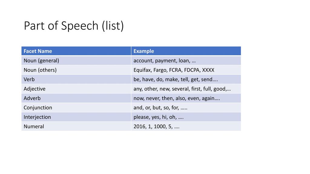Course Lab Introduction To Ibm Watson Explorer Ppt Download