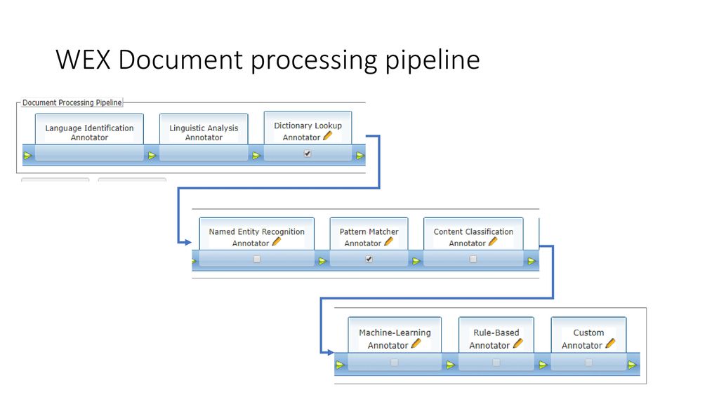 Course Lab Introduction To Ibm Watson Explorer Ppt Download