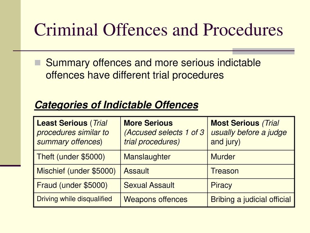 Canada s courts canada s court system ppt download