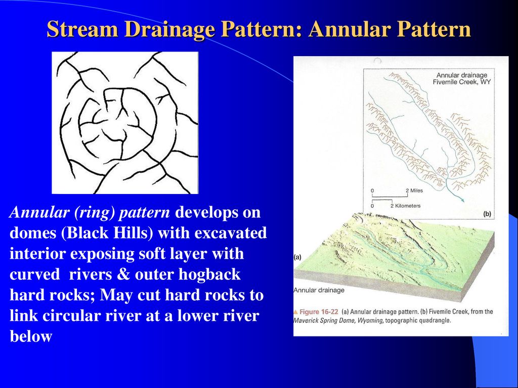 Topic 12 - Earth Surface Processes: Running Water (Rivers) - ppt download